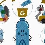 переработка пластиковых отходов